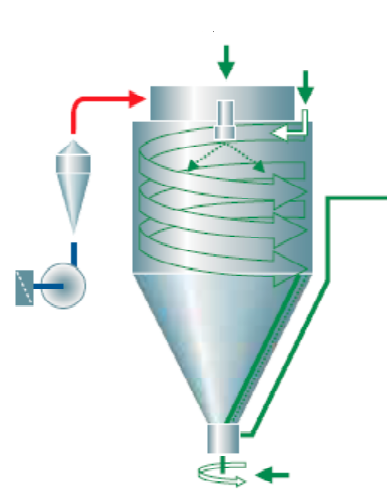 camera de secagem do secador mini spray dryer