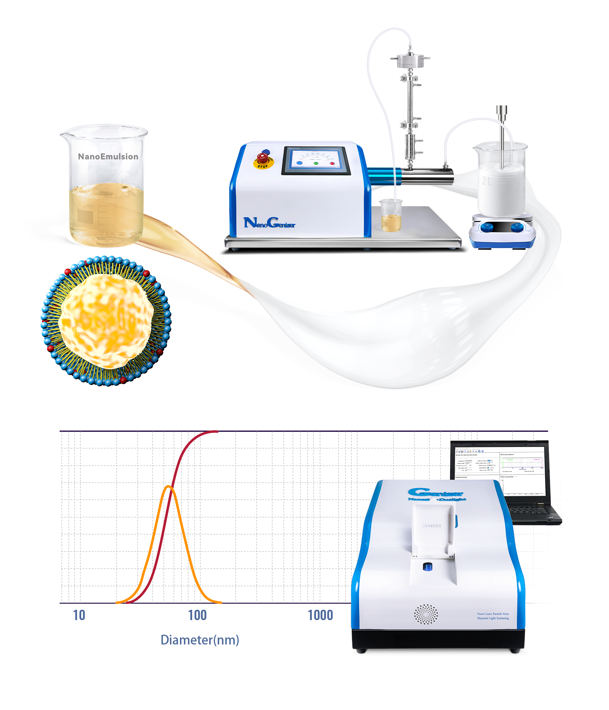 NanoGenizer - Homogeneizador de Alta Pressão para Nanoemulsões